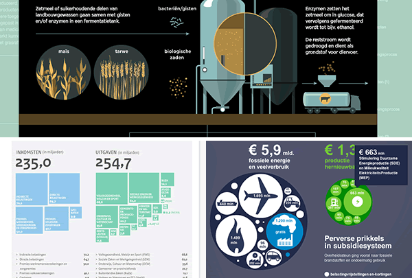Infographics