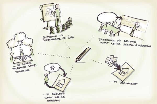 Ideeën in beeld