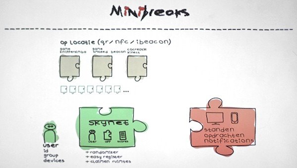 Minibreaks