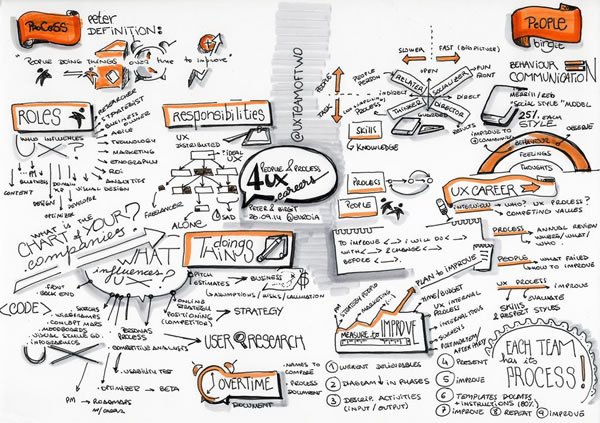 workshop-people-process-and-careers